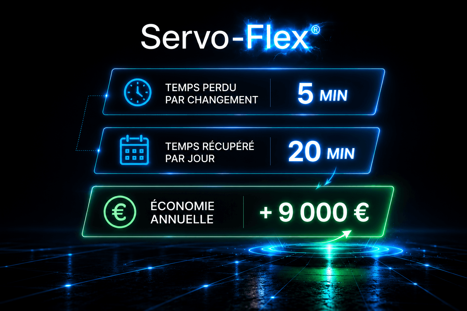 The ROI benefit of switching to a Servo-Flex flexible gripper